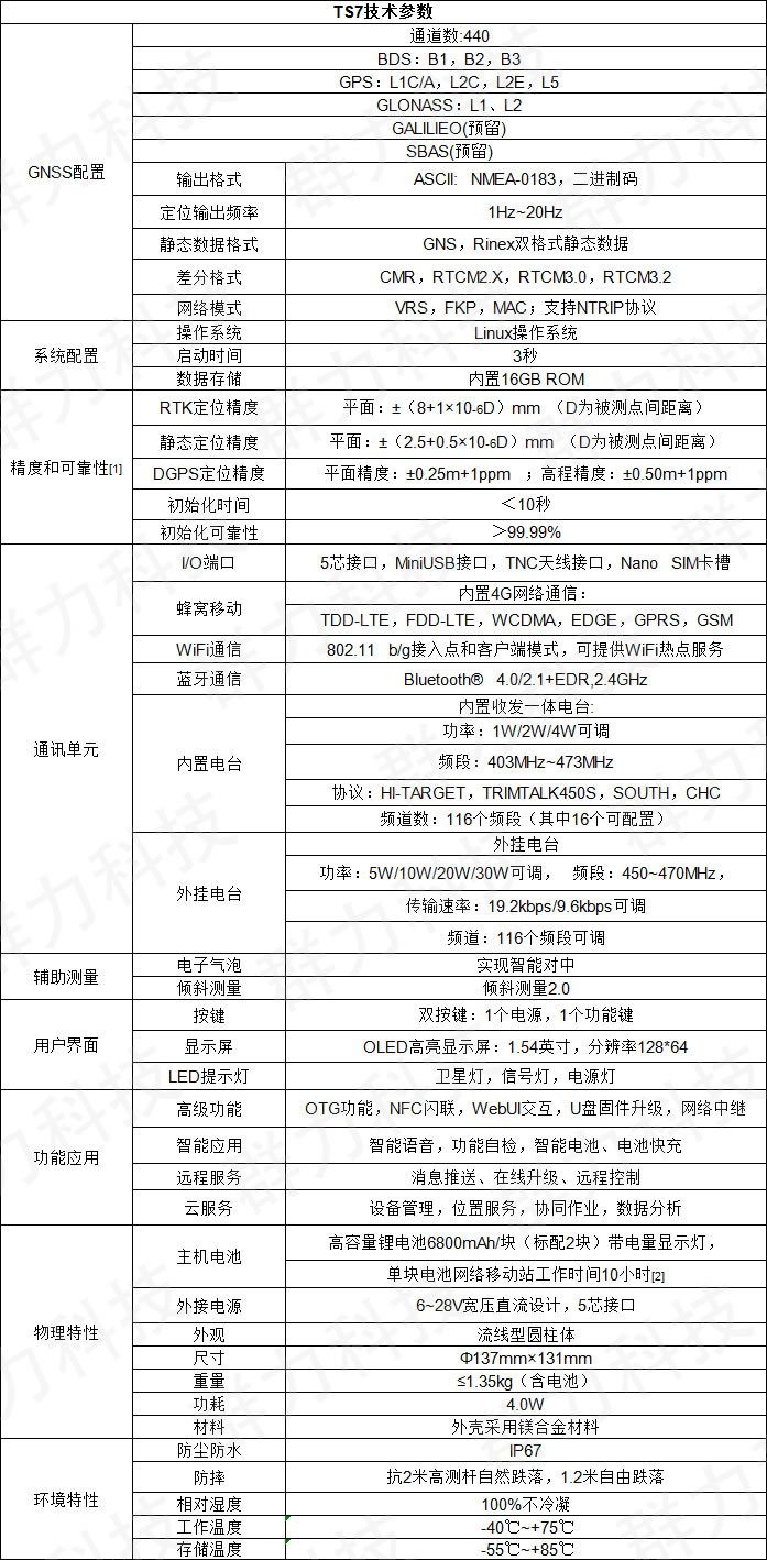 中海達(dá)RTK系統(tǒng)TS7技術(shù)參數(shù).jpg
