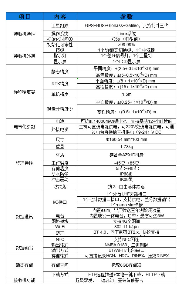 X1專業(yè)基站技術(shù)參數(shù).jpg