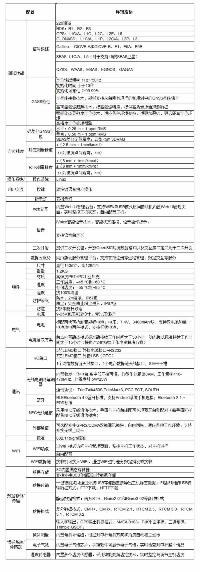 K9 Mini+ RTK 測(cè)量系統(tǒng)技術(shù)參數(shù).jpg