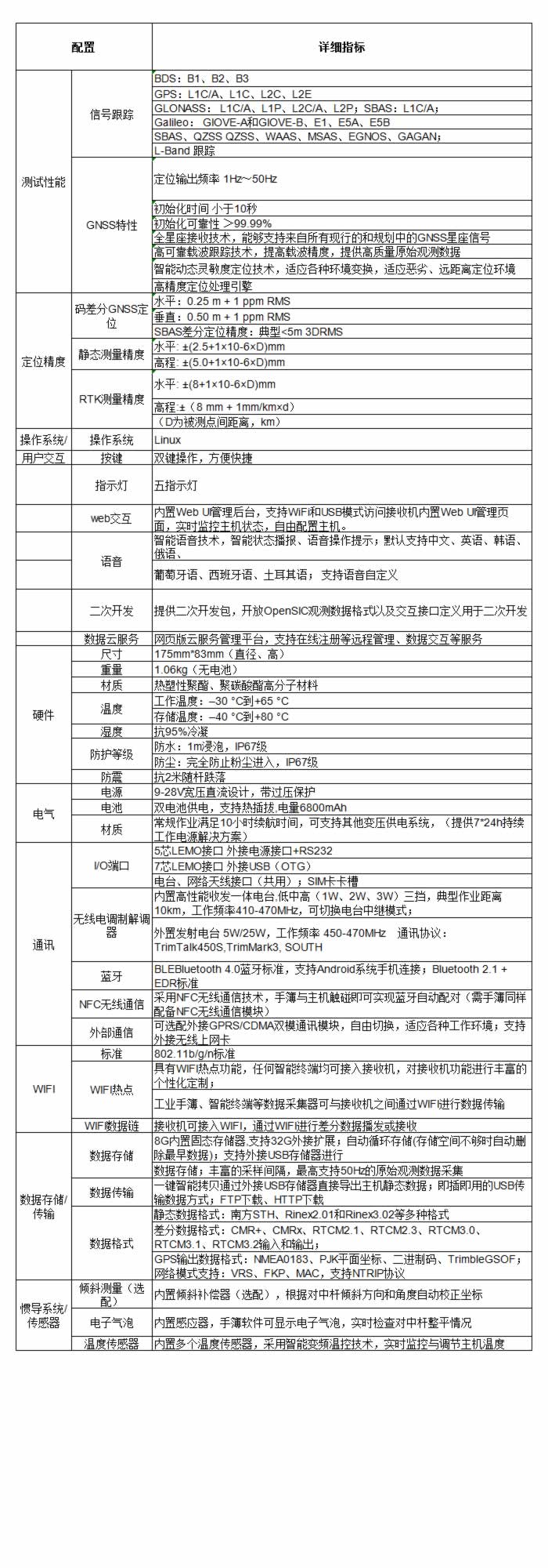 K9 RTK 測(cè)量系統(tǒng)技術(shù)參數(shù).jpg