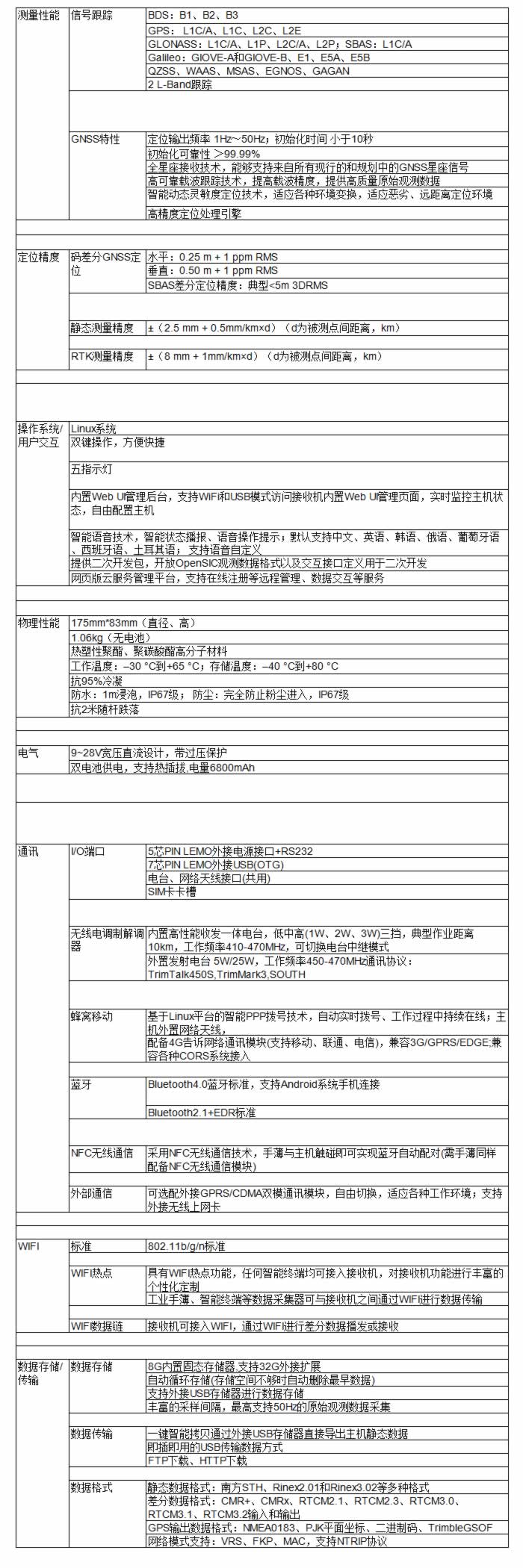 K5 RTK 測量系統(tǒng)技術(shù)參數(shù).jpg