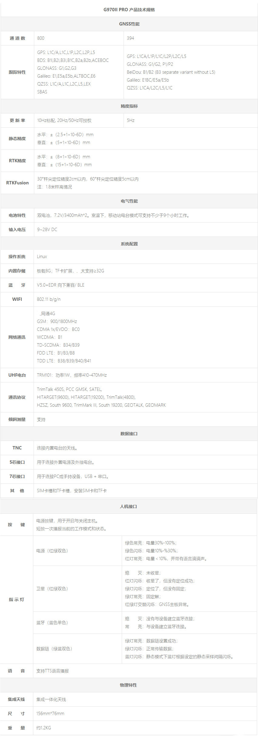 測量型GNSS接收機-G970II Pro技術參數.jpg