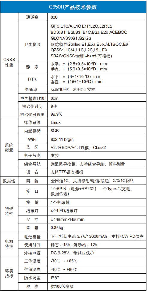 合眾思壯G950II小型化慣導(dǎo)網(wǎng)絡(luò)RTK技術(shù)參數(shù).jpg