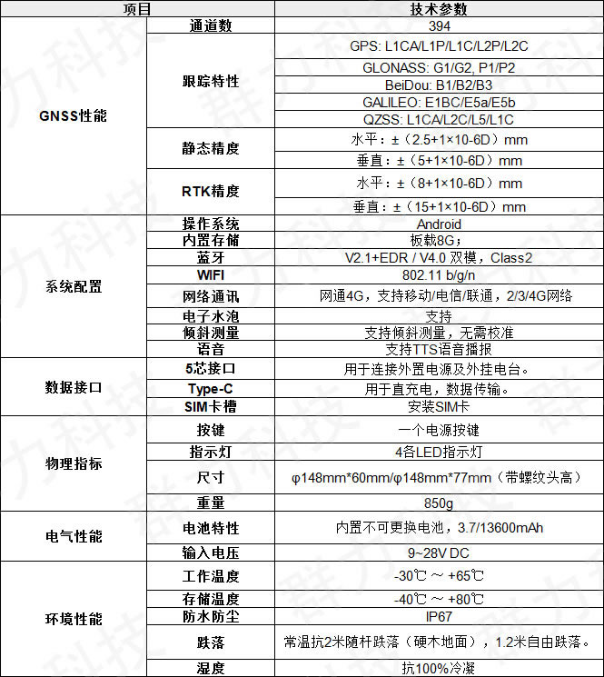 集思寶G950高精度技術(shù)參數(shù).jpg