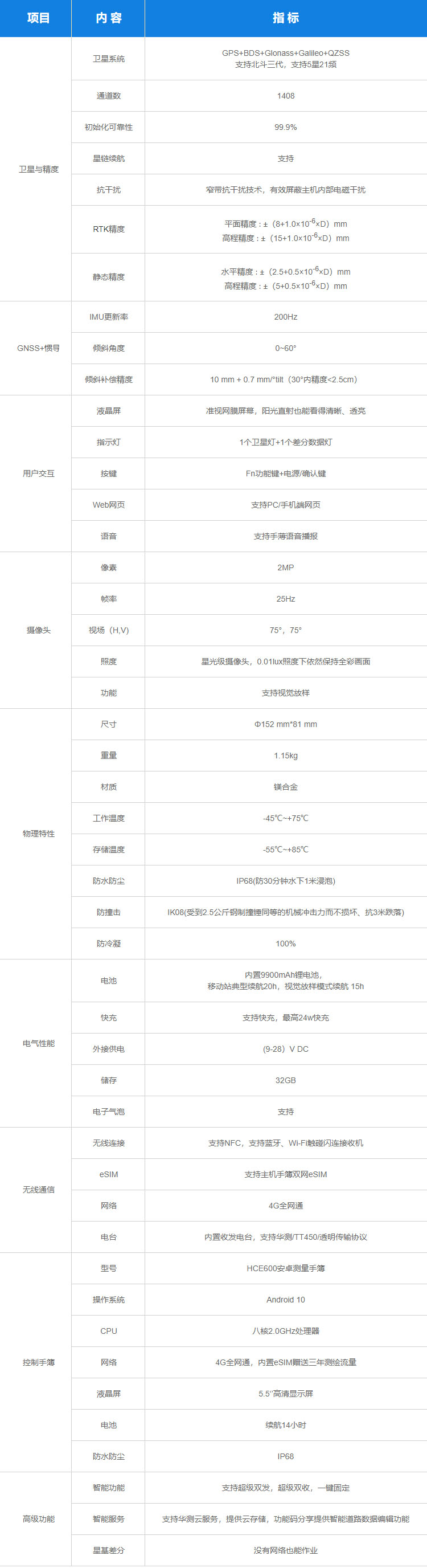 T12 RTK參數(shù).jpg