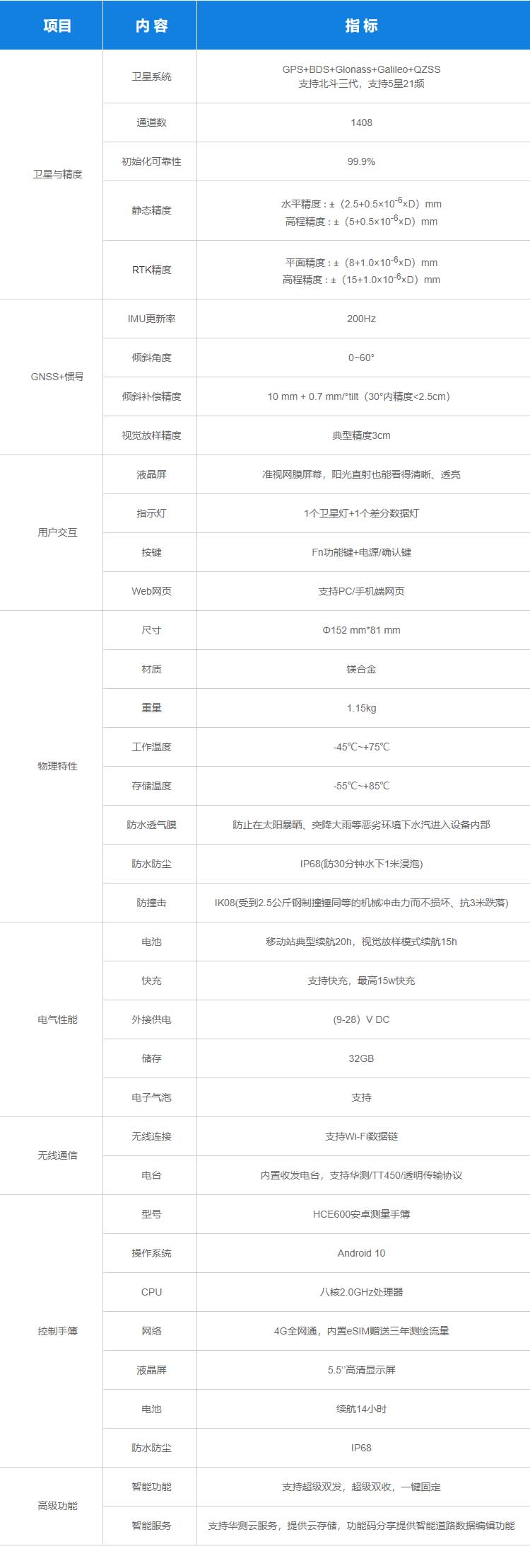 X16 視覺(jué)RTK參數(shù).jpg