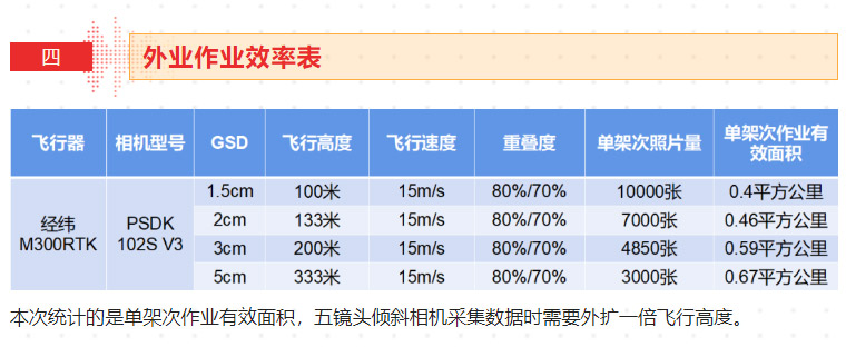新品測(cè)評(píng)_PSDK-102S-V3-帶云臺(tái)的五鏡頭傾斜攝影相機(jī)測(cè)繪（含測(cè)繪精度報(bào)告）_17.jpg