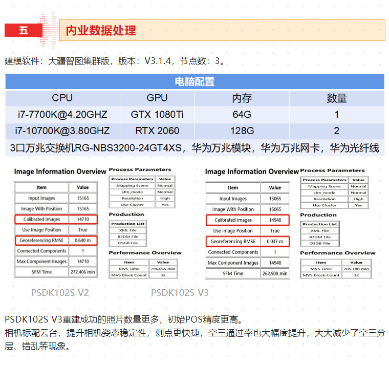 新品測(cè)評(píng)_PSDK-102S-V3-帶云臺(tái)的五鏡頭傾斜攝影相機(jī)測(cè)繪（含測(cè)繪精度報(bào)告）_18.jpg
