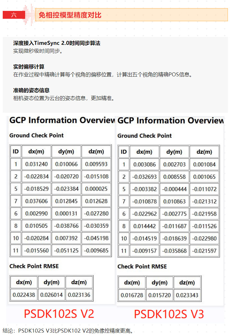 新品測(cè)評(píng)_PSDK-102S-V3-帶云臺(tái)的五鏡頭傾斜攝影相機(jī)測(cè)繪（含測(cè)繪精度報(bào)告）_19.jpg